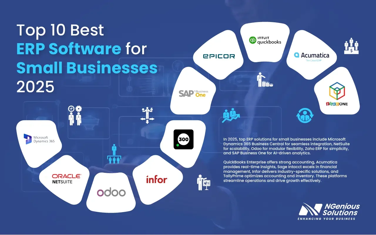 Erp Solutions For Manufacturing Industry